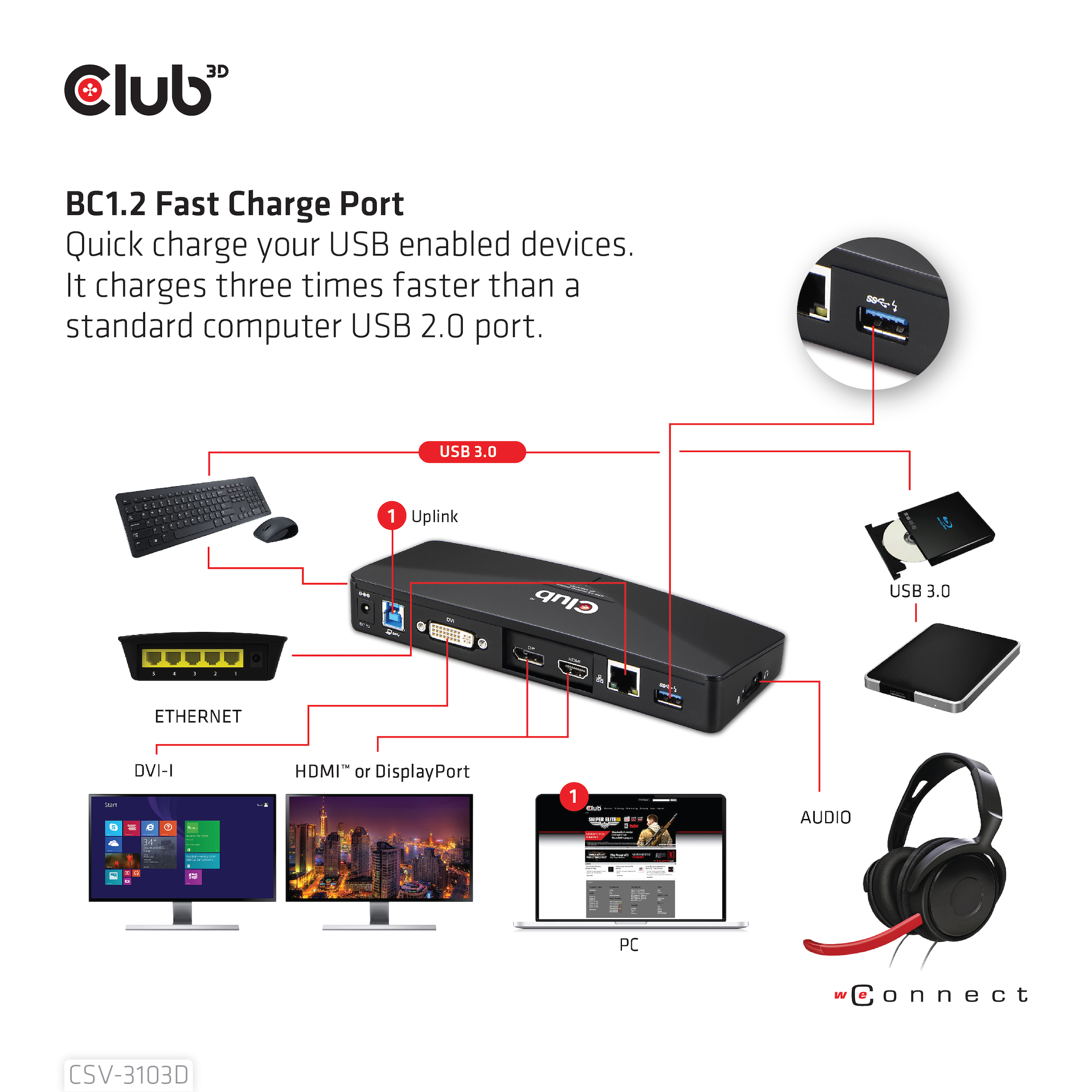 Club 3D CSV-3103D