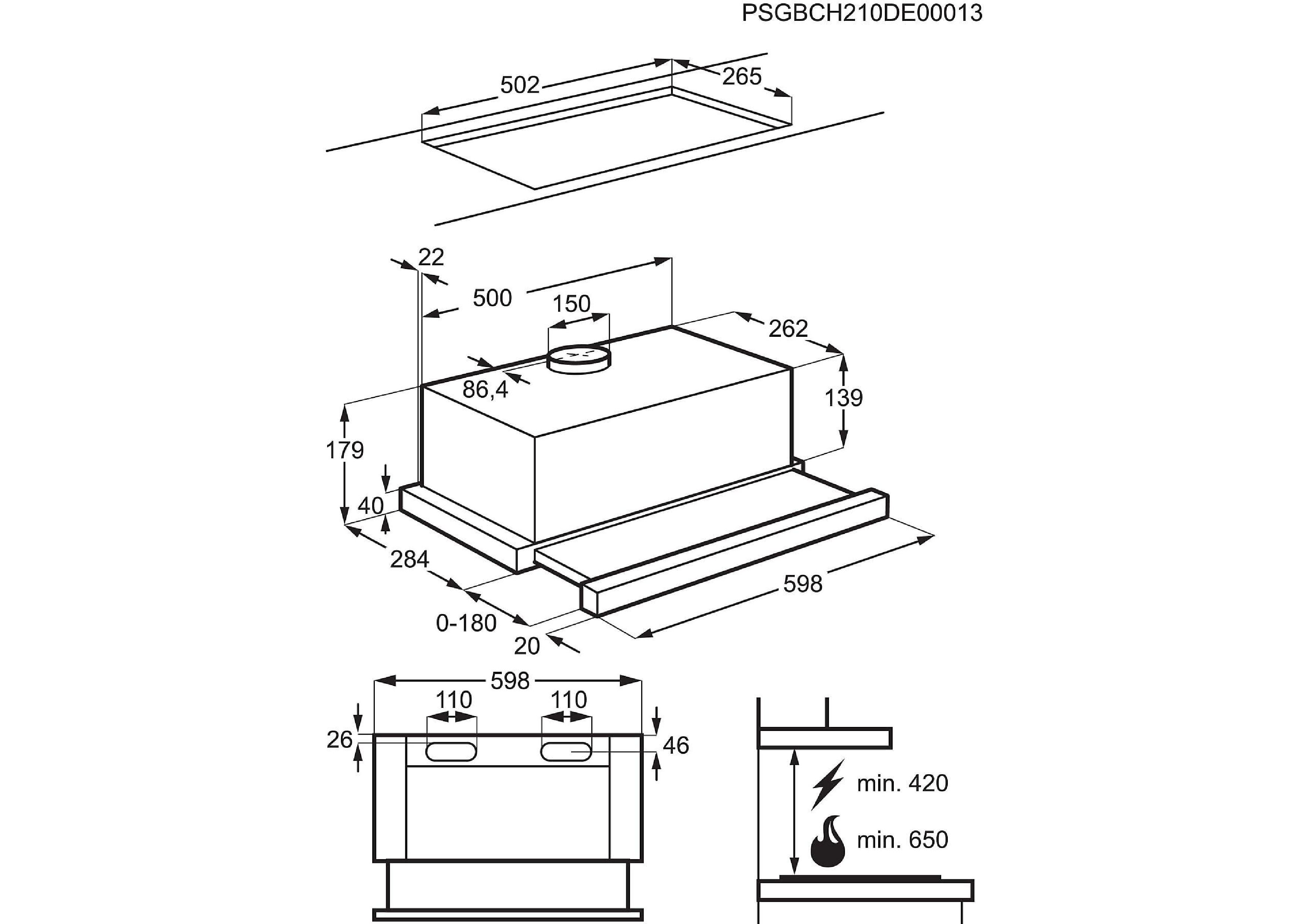 Technische Skizze mit allen relevanten Einbaumaßen in Millimetern, inklusive Mindestabständen von 420mm für Elektro- und 650mm für Gaskochfelder.