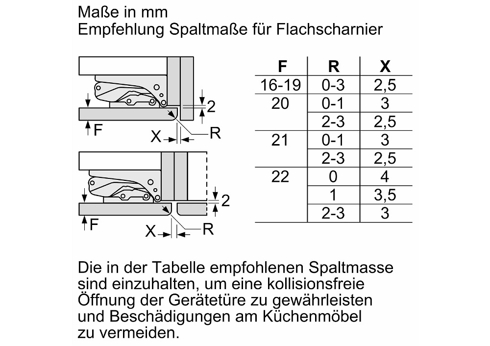 Technische Tabelle für empfohlene Spaltmaße der Flachscharniere des Siemens GI11VAFE0 zur kollisionsfreien Öffnung.