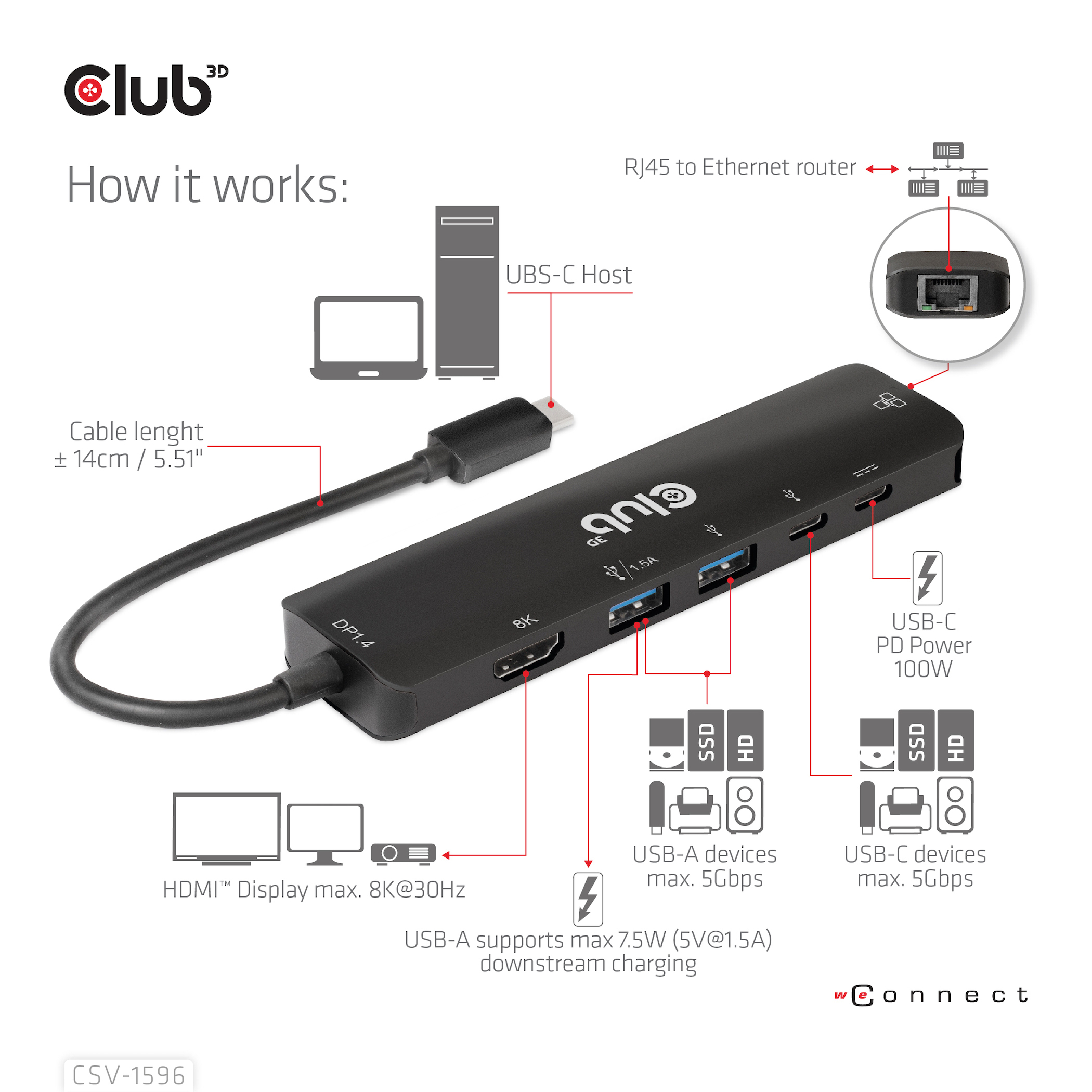 Club 3D CSV-1596