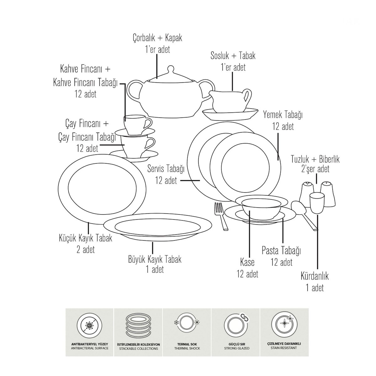 Tolstoy Set Inhalt Inhalt Güral Tolstoy 84-tlg. Tafelservice