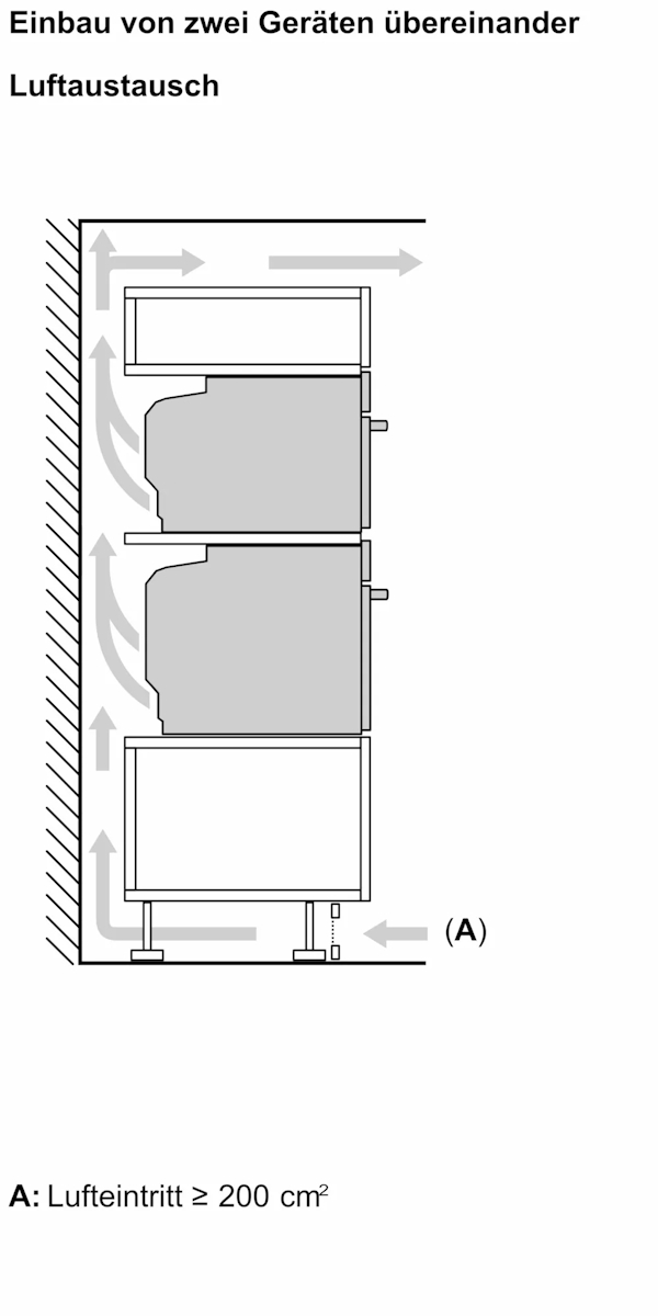 Technische Zeichnung der Mindestabstände für Belüftung und Luftaustausch beim Einbau des Bosch HMG776NB1, Anschluss 220–240 V / 3.600 W / 16 A
