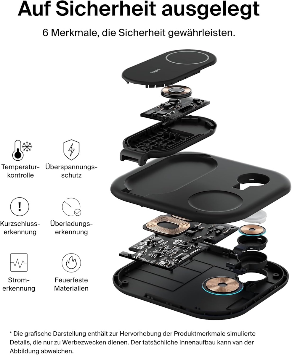 Belkin Sicherheitstechnologie