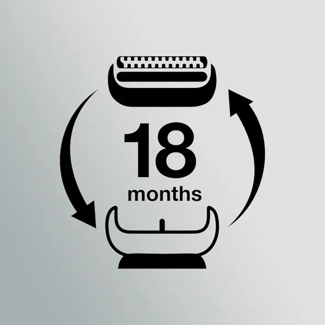 Empfohlener Austausch des Scherkopfs alle 18 Monate für 100% Leistung.