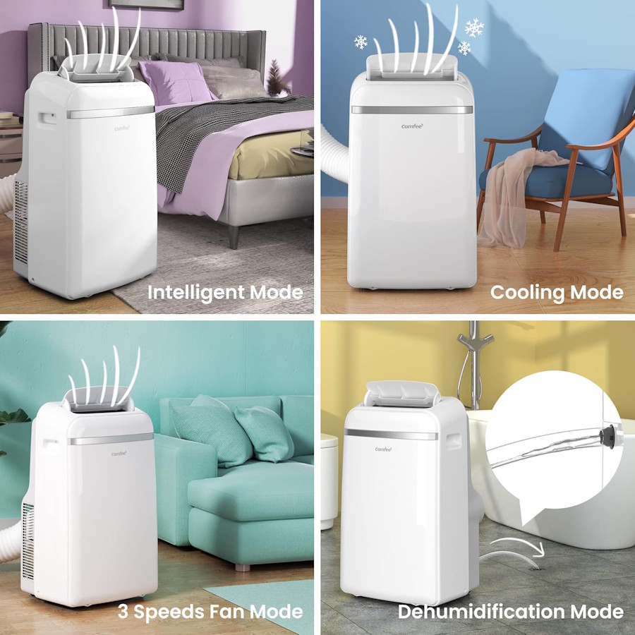 Funktionsübersicht Midea Comfee