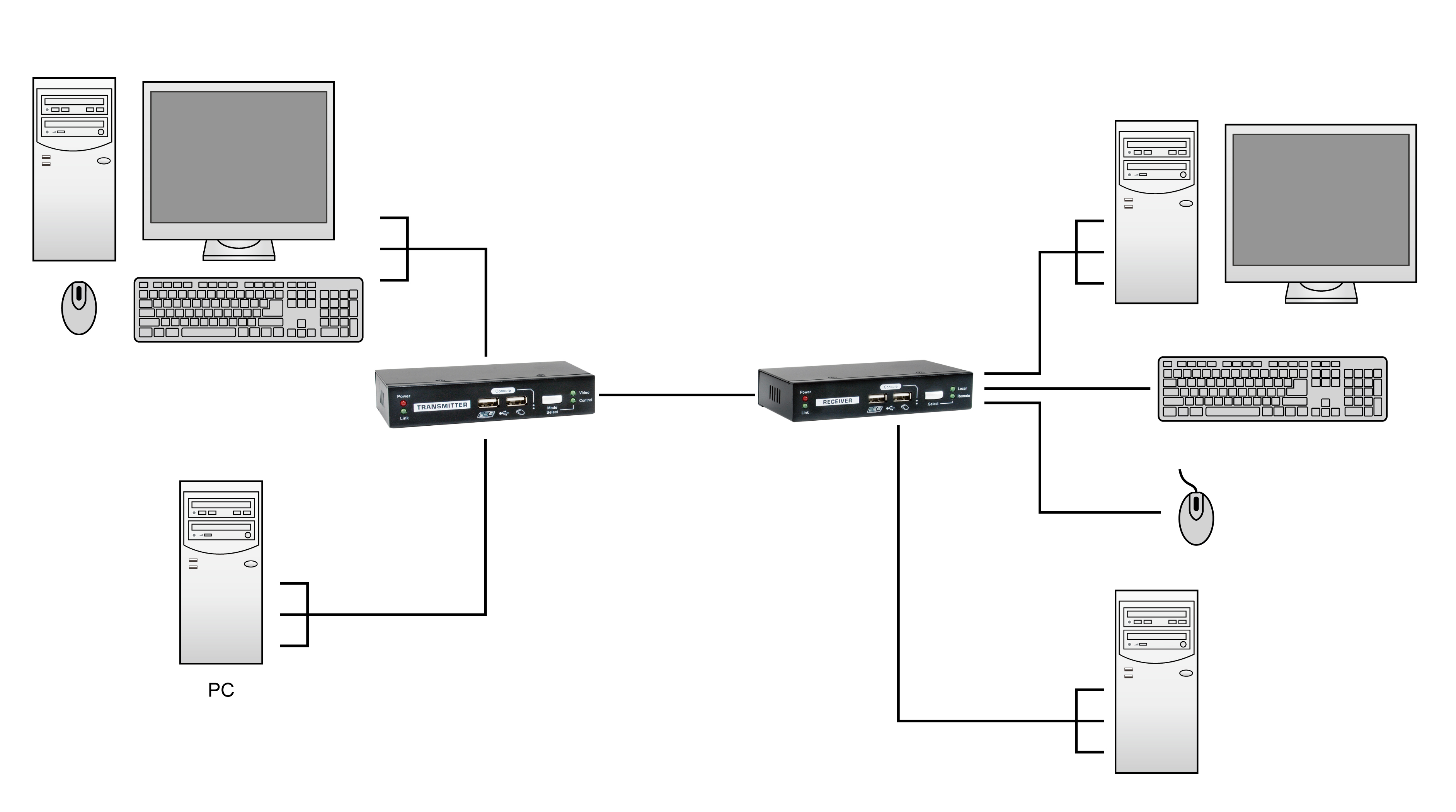 LevelOne KVM-9036