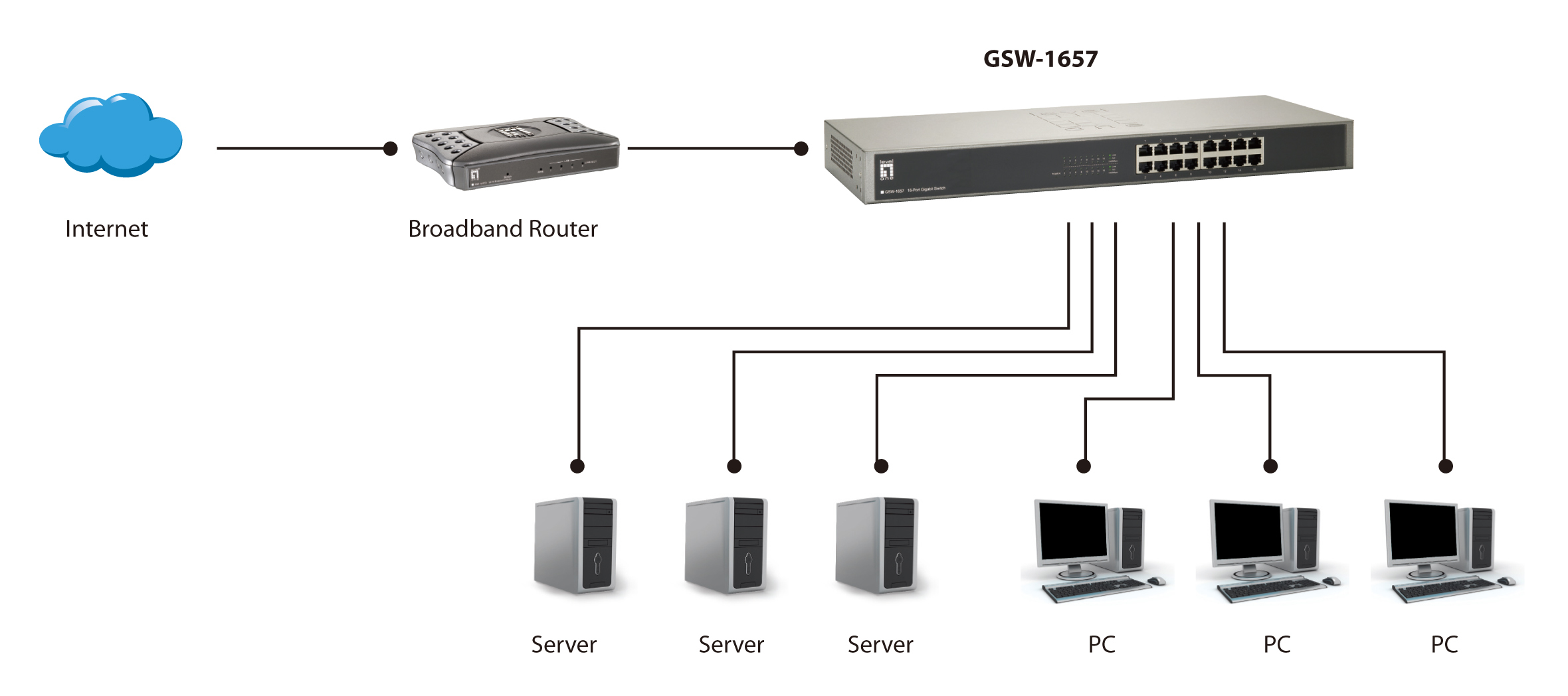 LevelOne GSW-1657