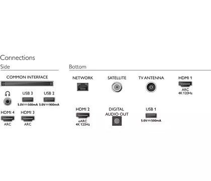 Philips TV eingänge