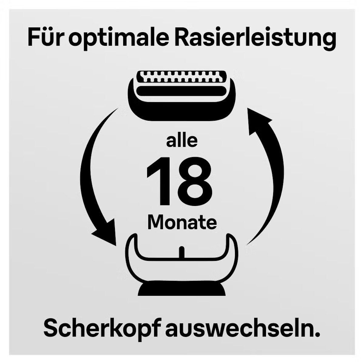 Volle Rasierleistung nach 18 Monaten durch Scherkopf-Wechsel.