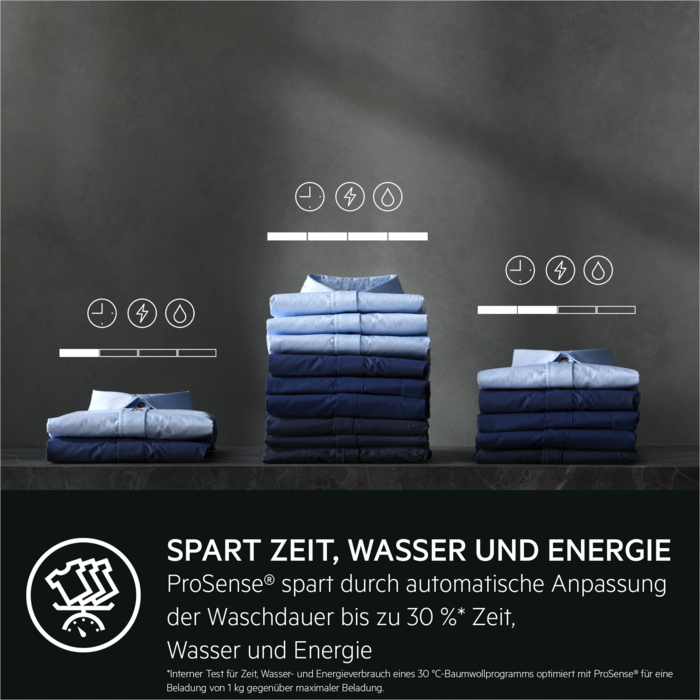 Spart Zeit, Wasser und Energie