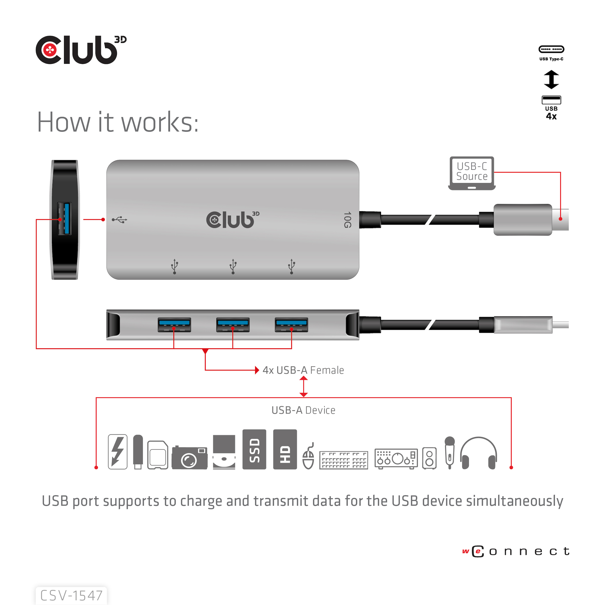 Club 3D CSV-1547