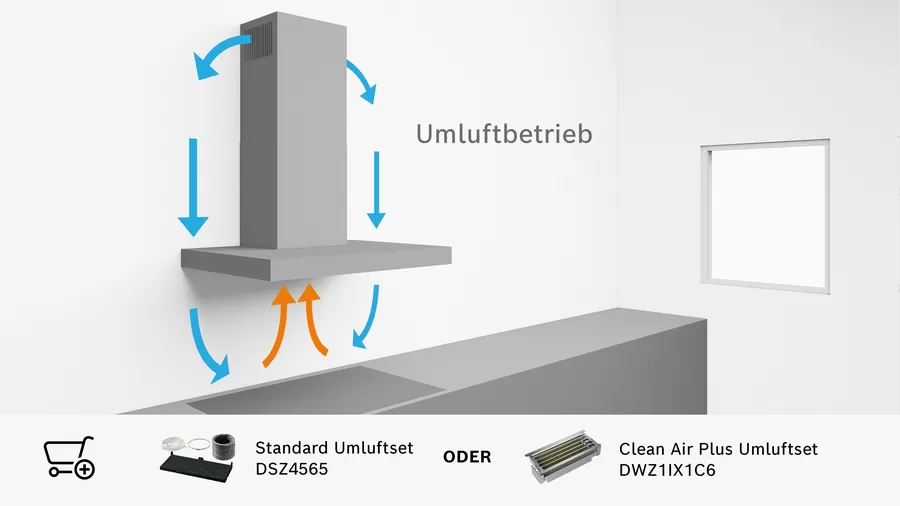 1_6y1sWm5kALwh9G Flachschirmhaube umluftbetrieb