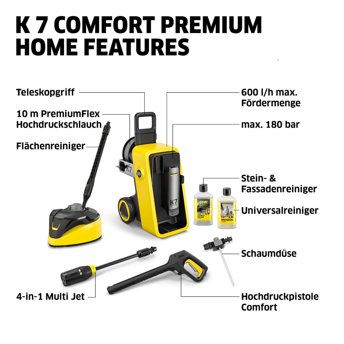 Lieferumfang Kärcher K 7 Comfort Premium Home