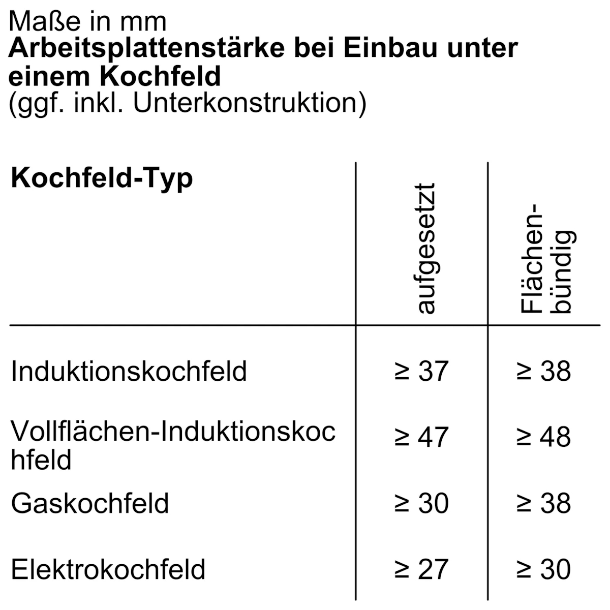 Bosch HMG776NB1 Serie 8 Backofen mit Mikrowelle 67L – Pyrolyse, Air Fry, 20 Beheizungsarten, Schwarz