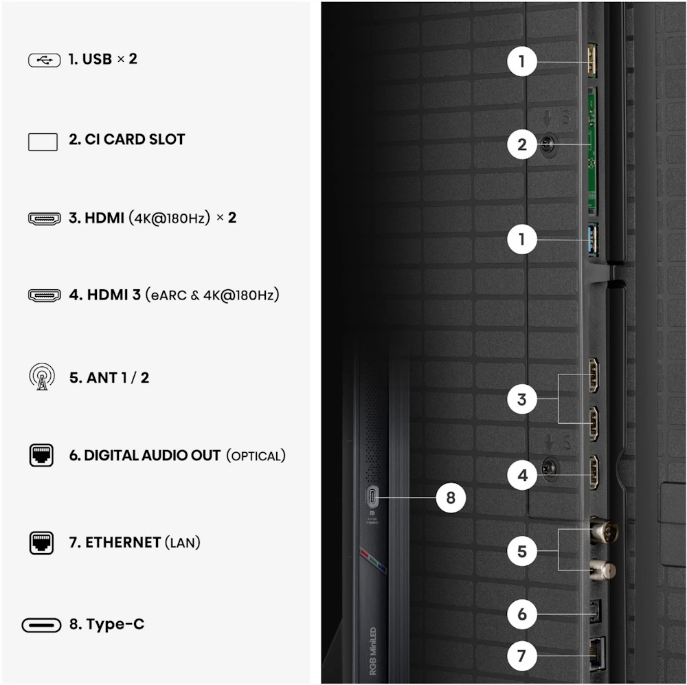 Hisense UR9DS LED-TV ULED - Anschlüsse