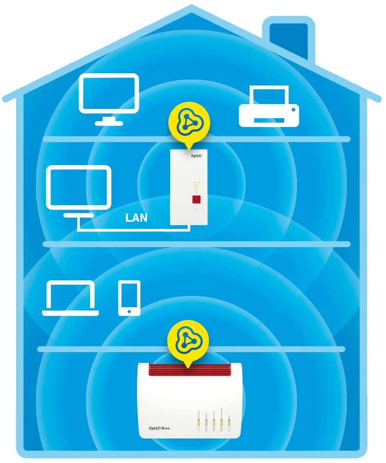 Ultraschneller Gigabit-LAN-Anschluss für den Aufbau einer LAN-Brücke oder für Netzwerkgeräte ohne WLAN-Funktion. Unterstützt das Internetprotokoll IPv6 