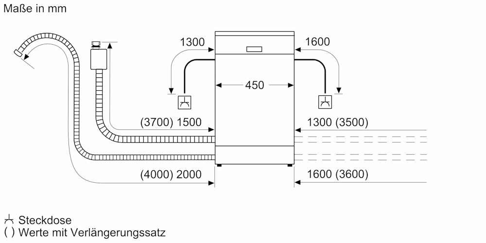 Technische Zeichnung des Bosch SPS4EMW02D mit Anschlussmaßen für Zu- und Ablaufschlauch sowie Steckdose