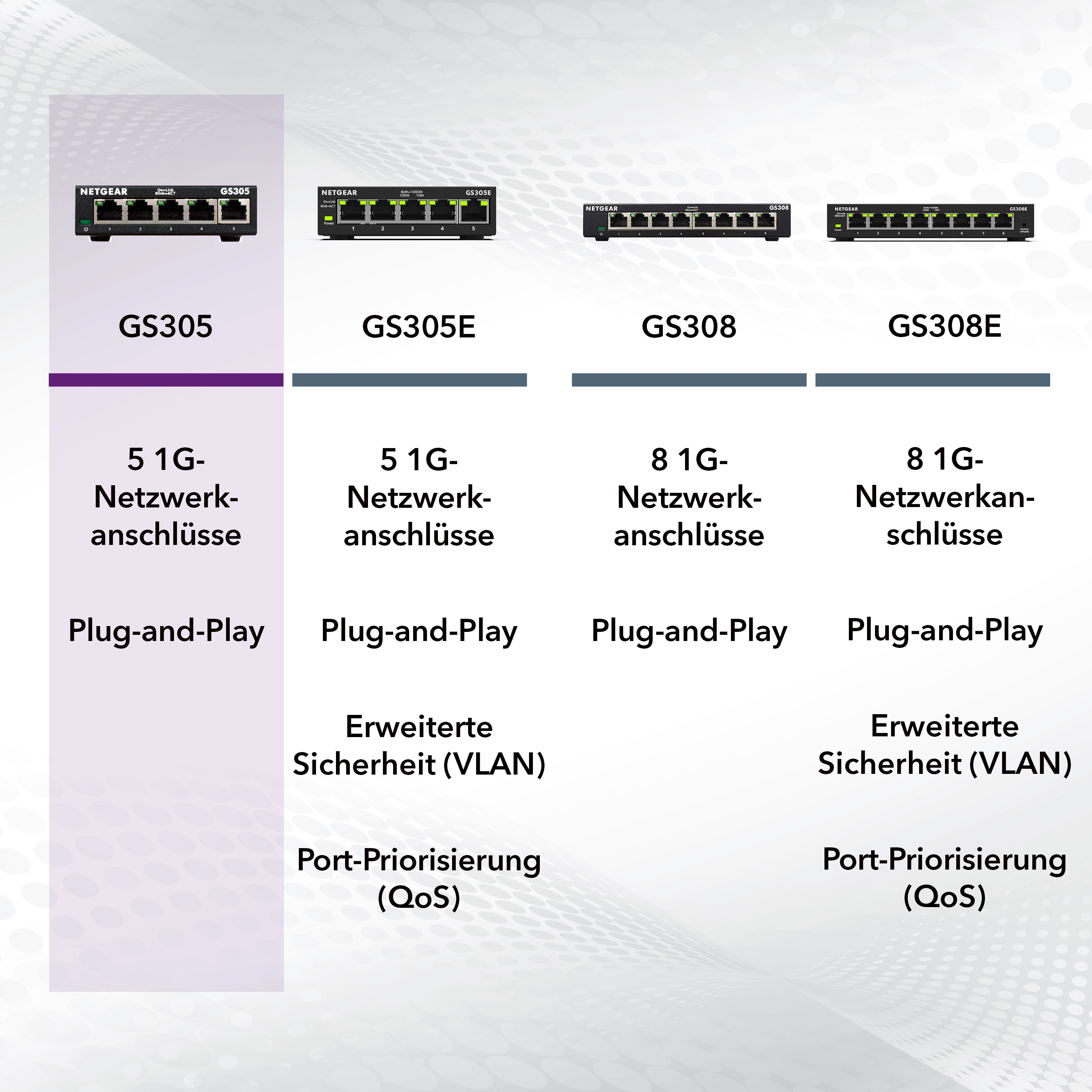 NETGEAR GS305