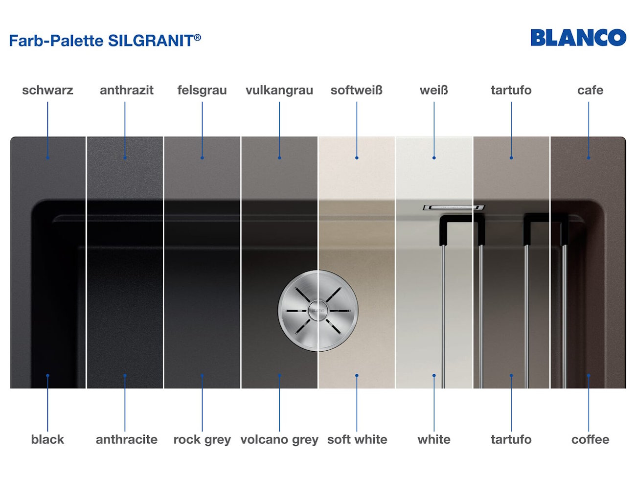 BLANCO KANO Küchenarmatur Hochdruck – Einhebel SILGRANIT-Look weiß/chrom 360° Schwenkbereich Messing