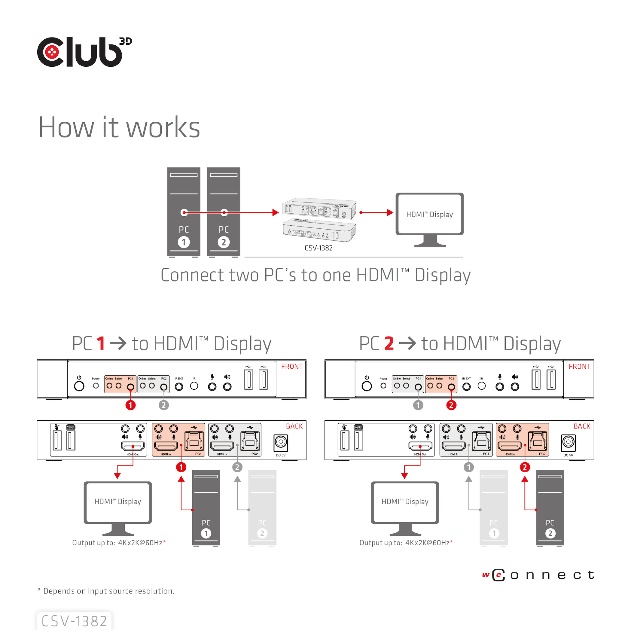 Club 3D CSV-1382