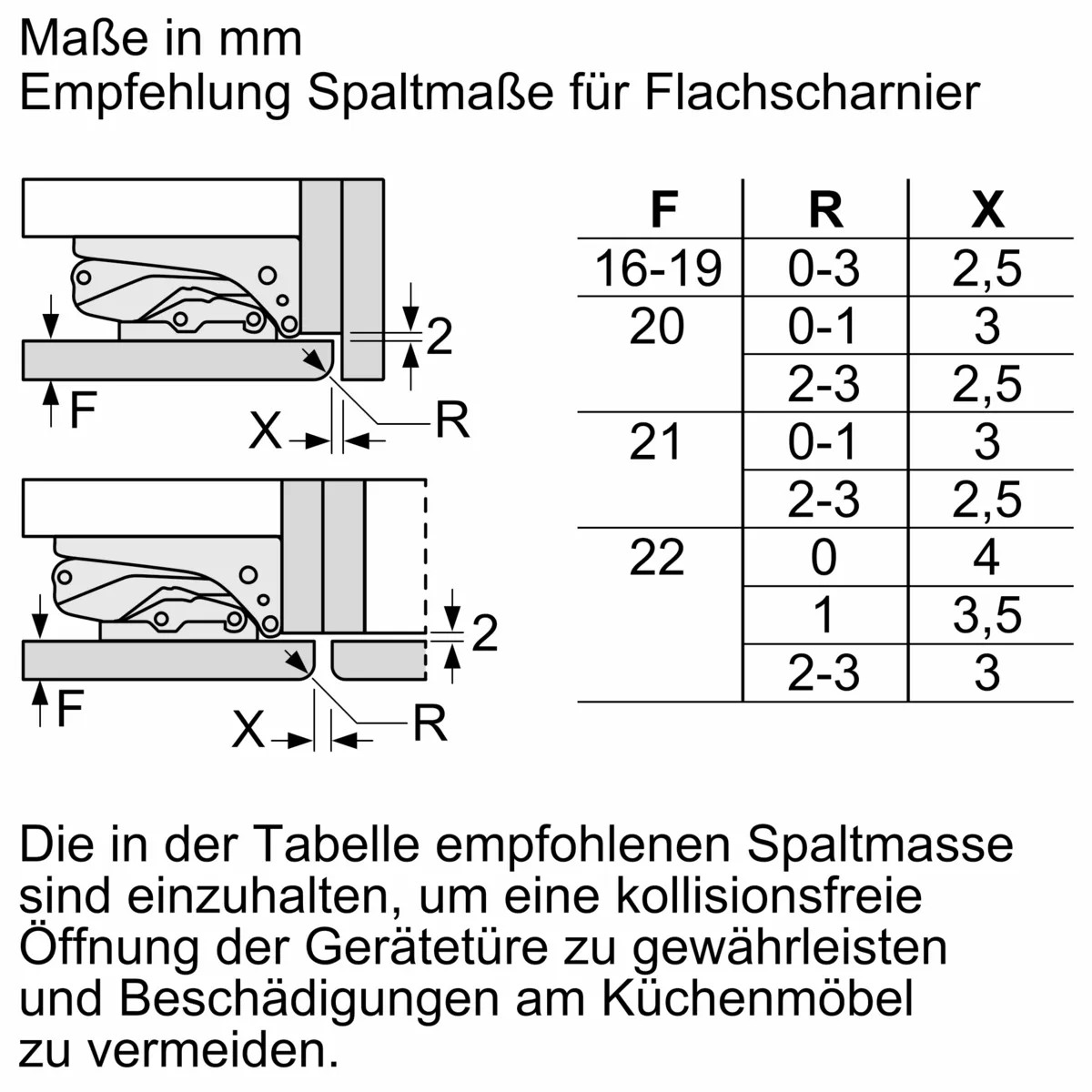 Bosch KIN96VFD0, Spaltmaße für Flachscharniere Bosch KIN96VFD0, Spaltmaße für Flachscharniere