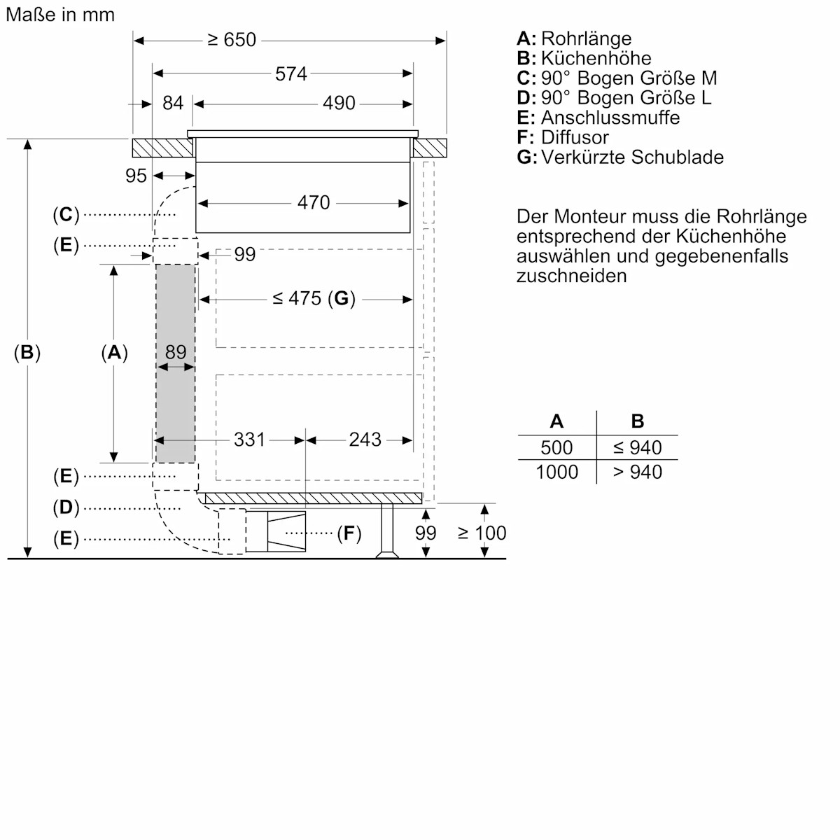Profile drawing showing the installation depth of the hob including the under-counter extractor unit.