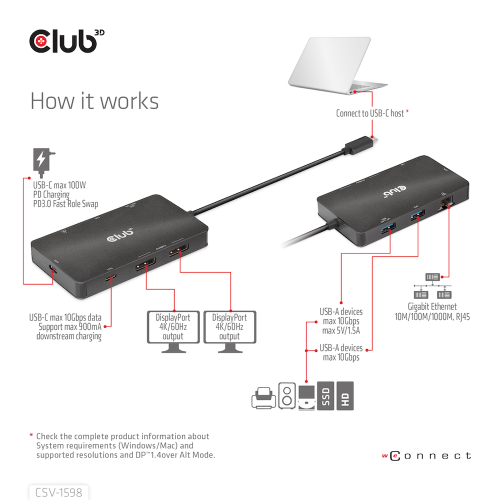 Club 3D CSV-1598