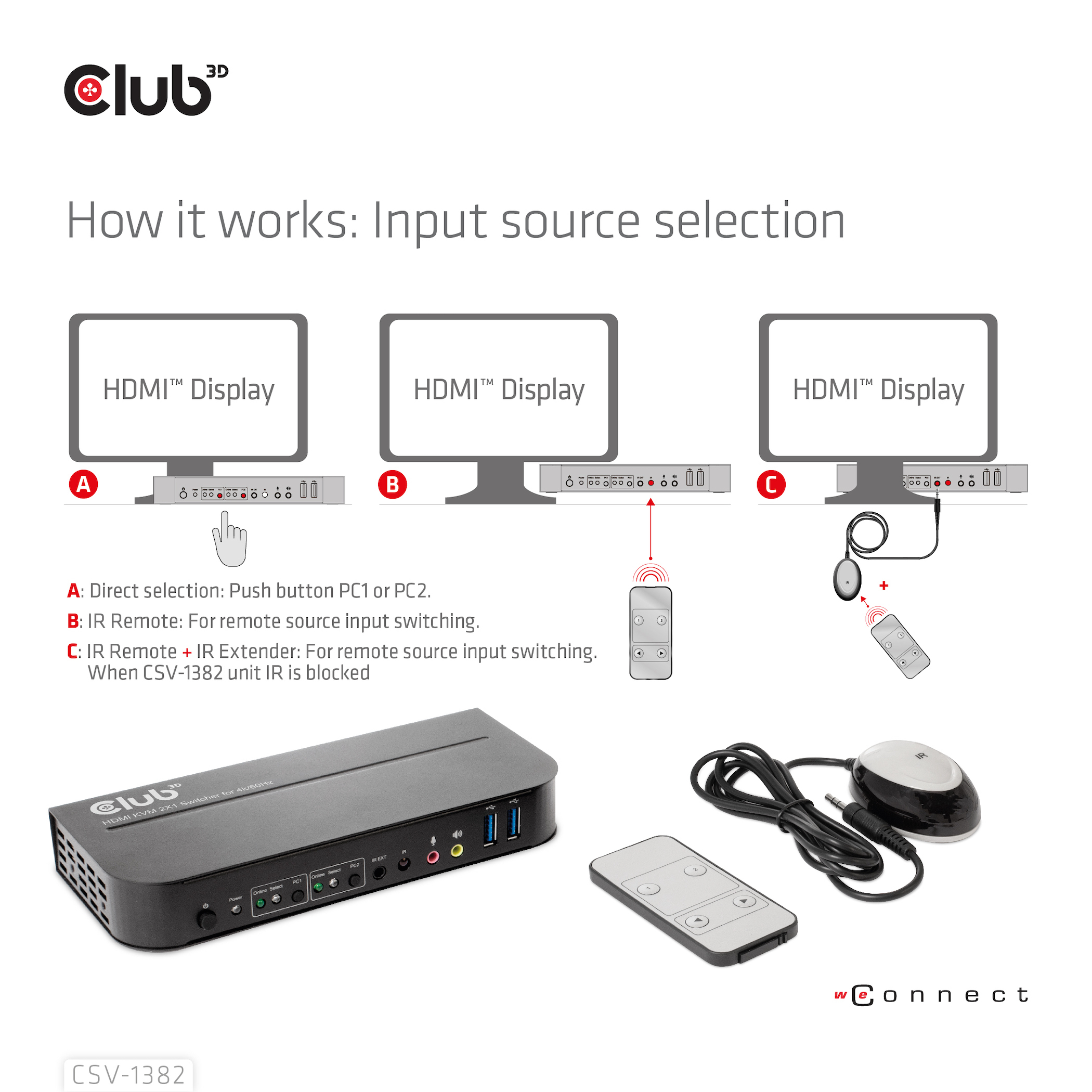 Club 3D CSV-1382