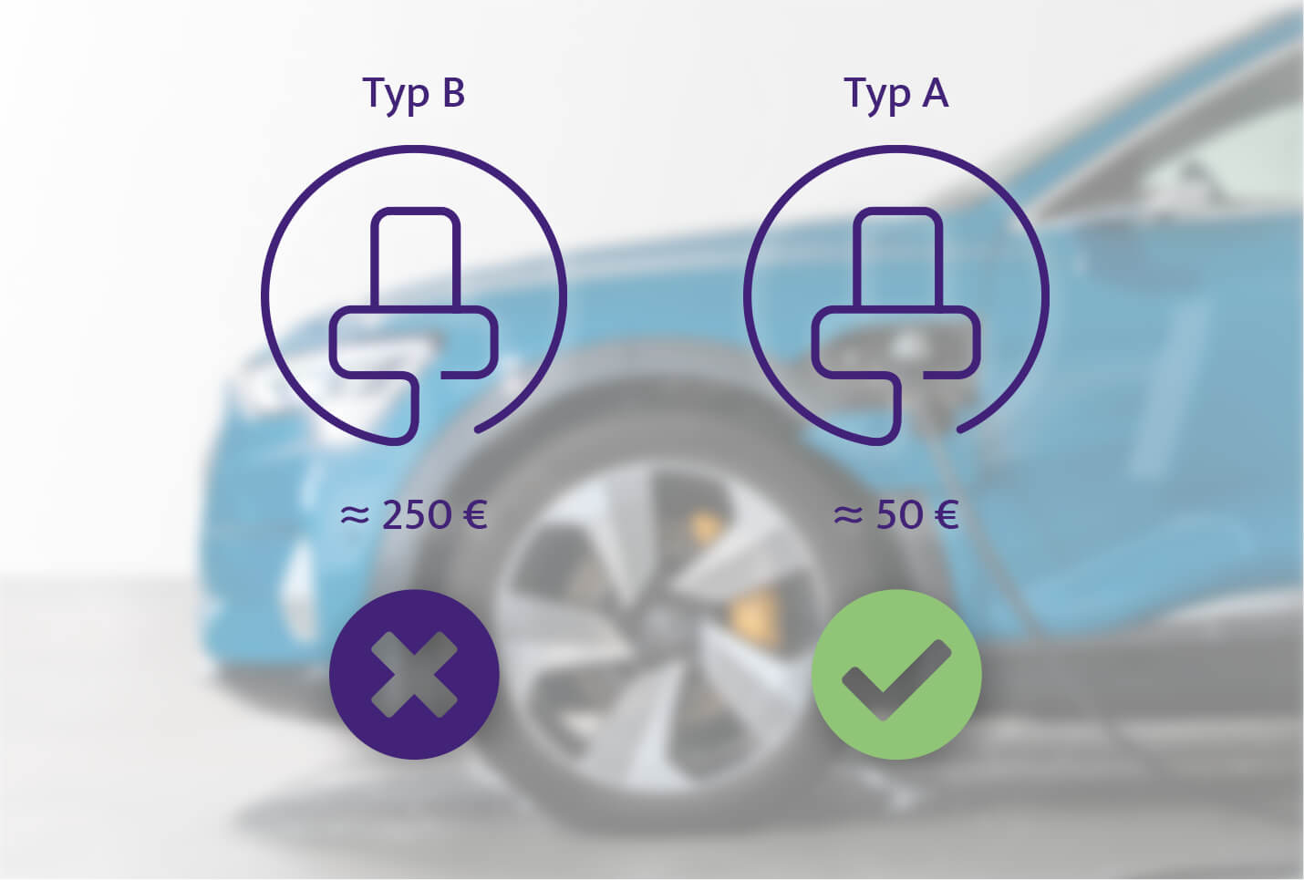 Lower installation costs due to integrated DC fault current detection