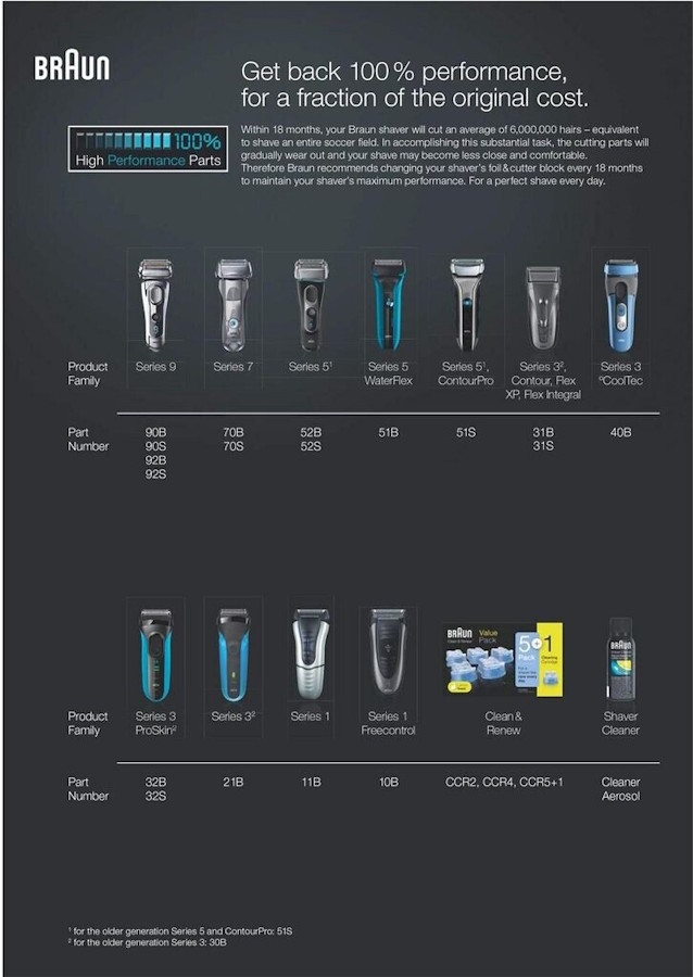 Compatibility graphic showing 52 head for Braun Series 5 shavers.