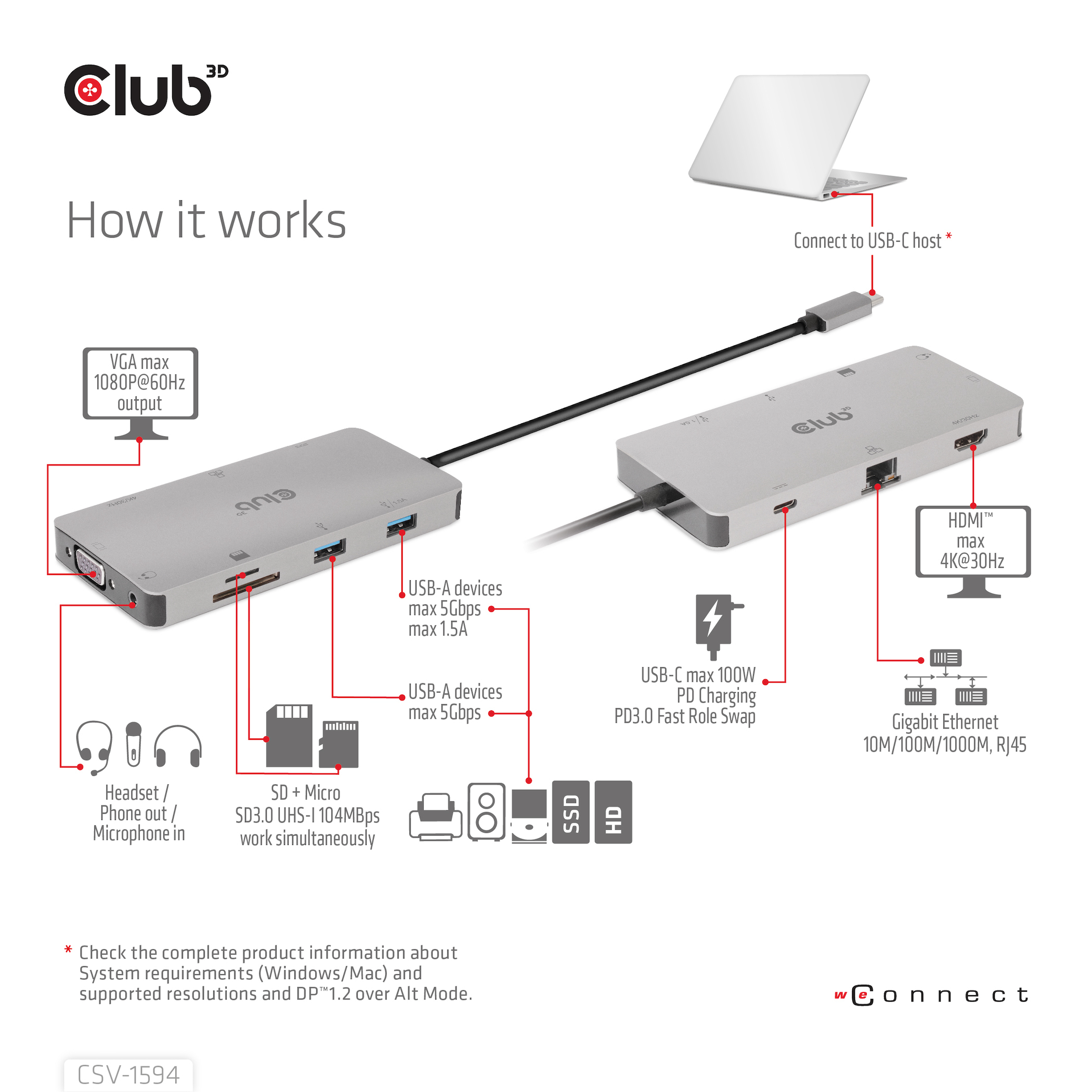 Club 3D CSV-1594