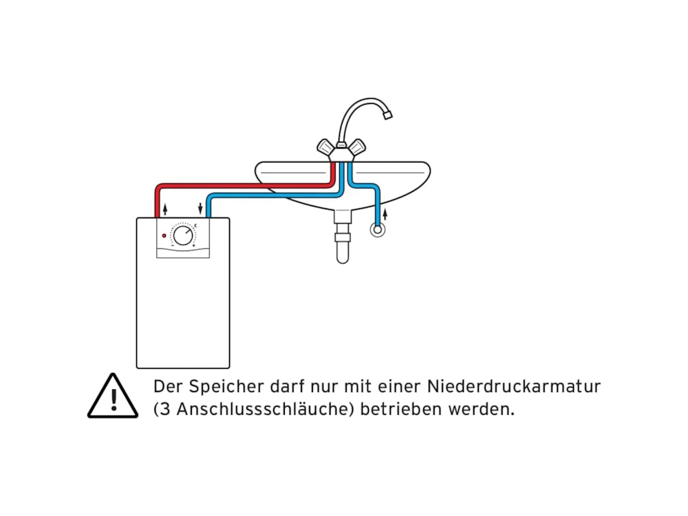 Installationsschema des Vaillant eloSTOR plus VEN 5/7-5 U mit Niederdruckarmatur und Warm-/Kaltwasseranschluss