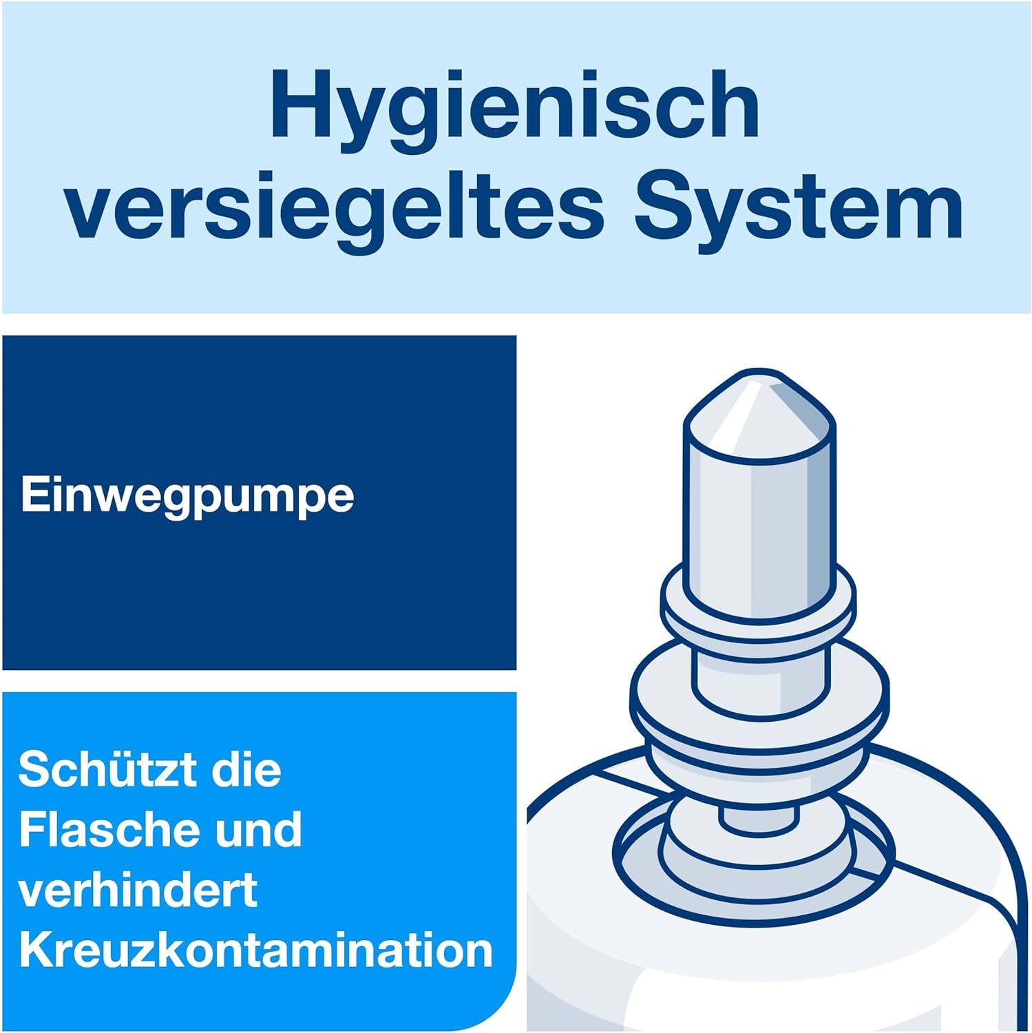 TORK Premium Foam Soap – Hygienically Sealed System