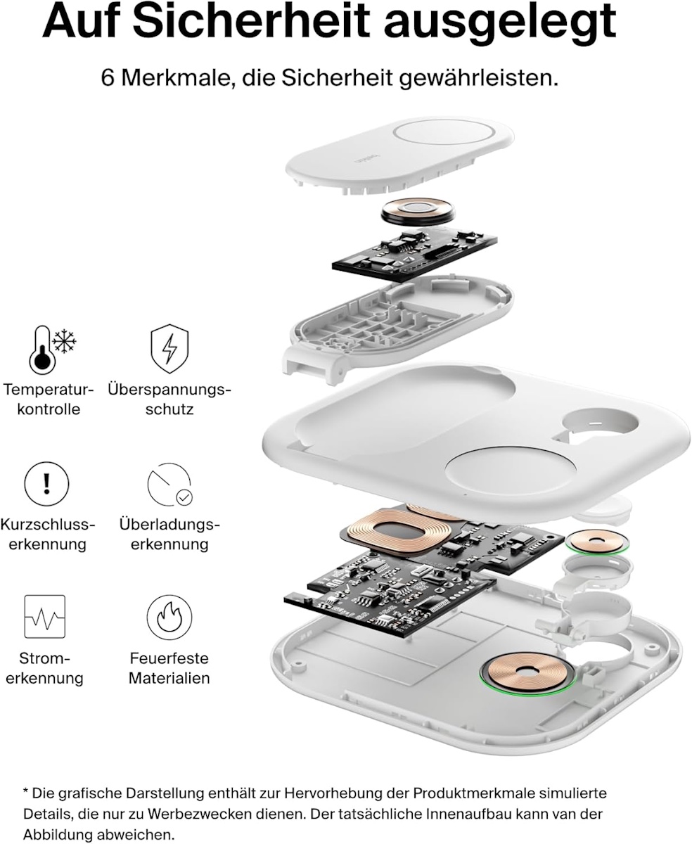 Belkin Sicherheitstechnologie