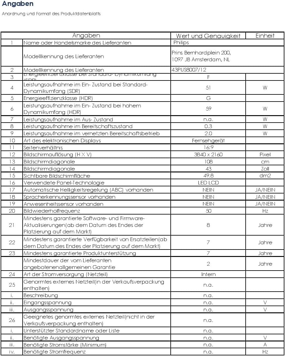 Data sheet of the product