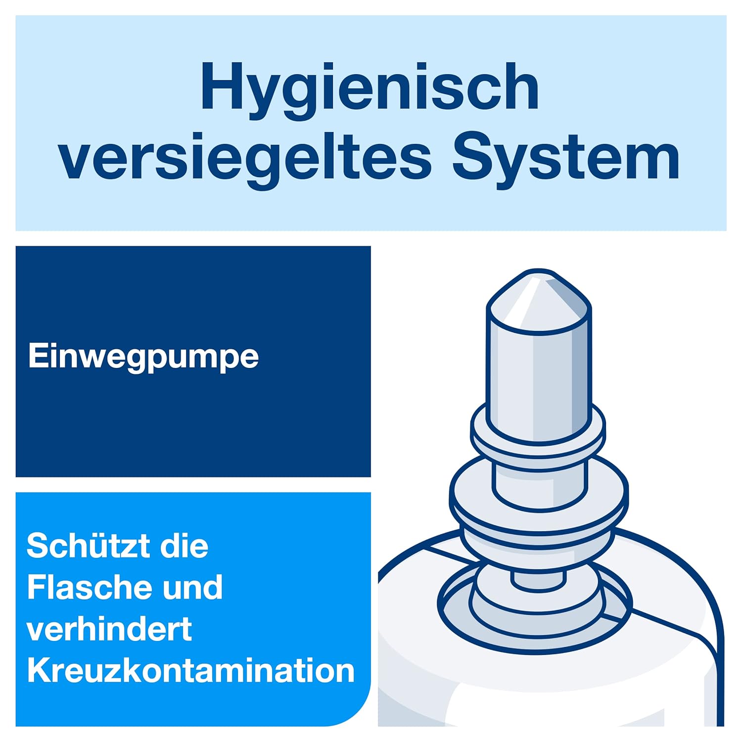 Extramilde Formel für sanfte Reinigung und Pflege der Haut.