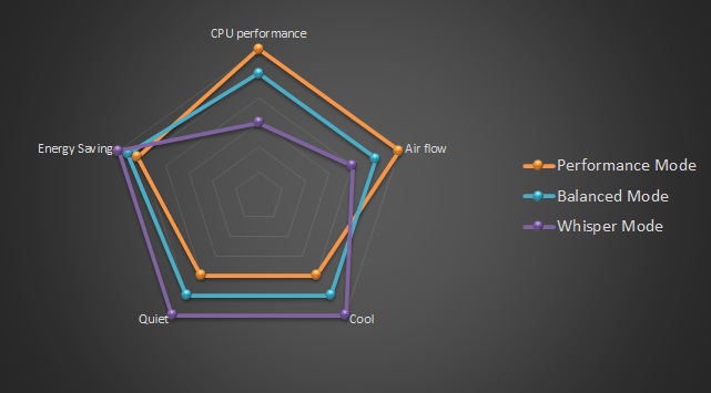 ASUS ExpertBook with optimized performance