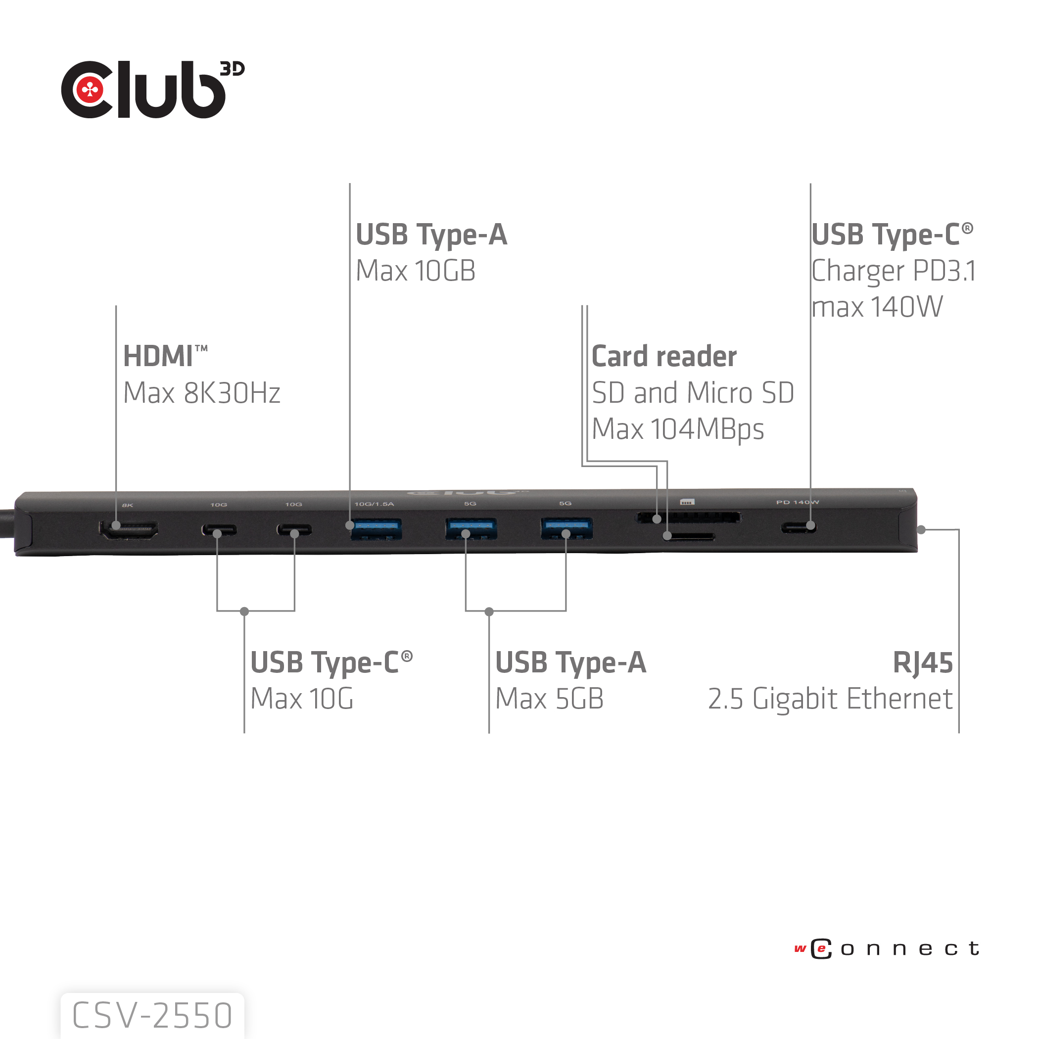 Club 3D CSV-2550