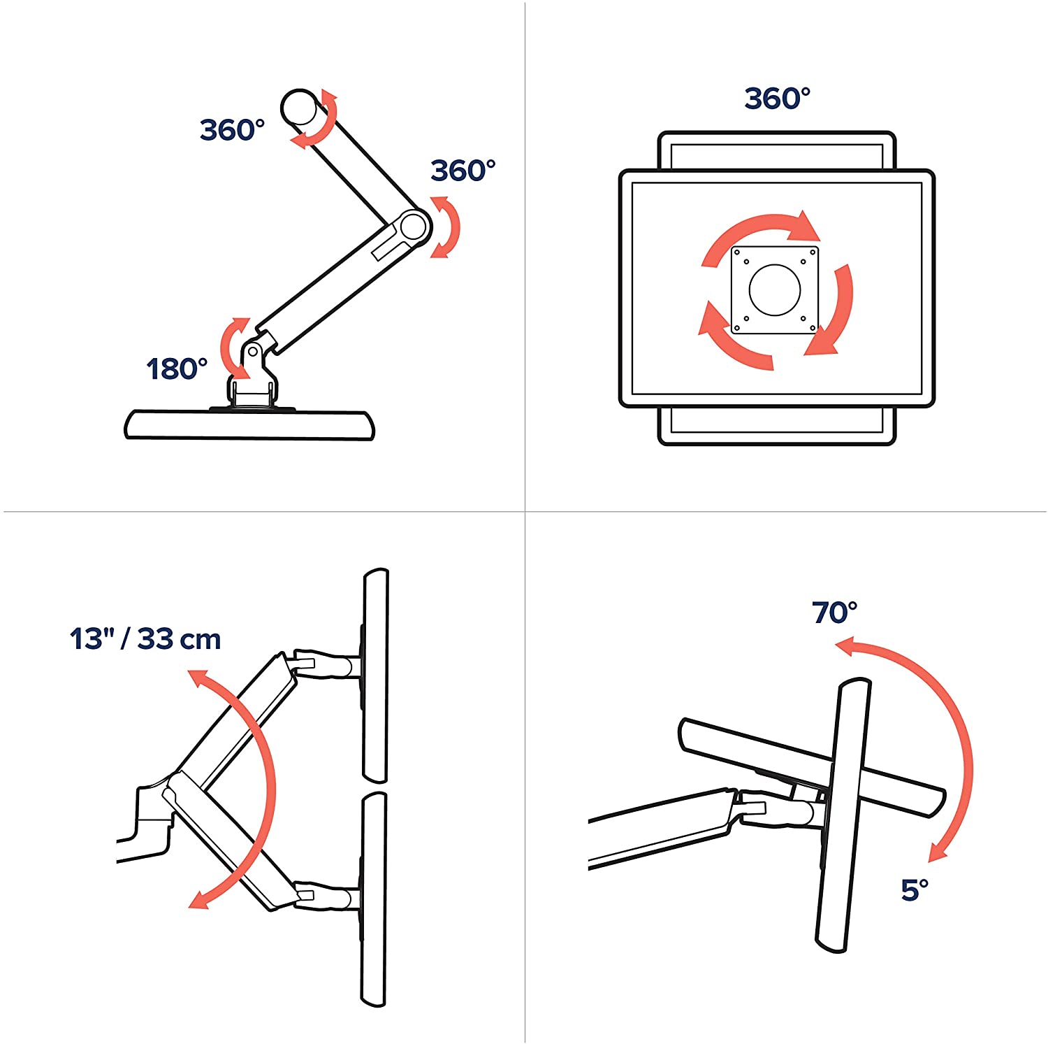 Ergotron LX-Montagearm für 2 Monitore nebeneinander Varaiationen