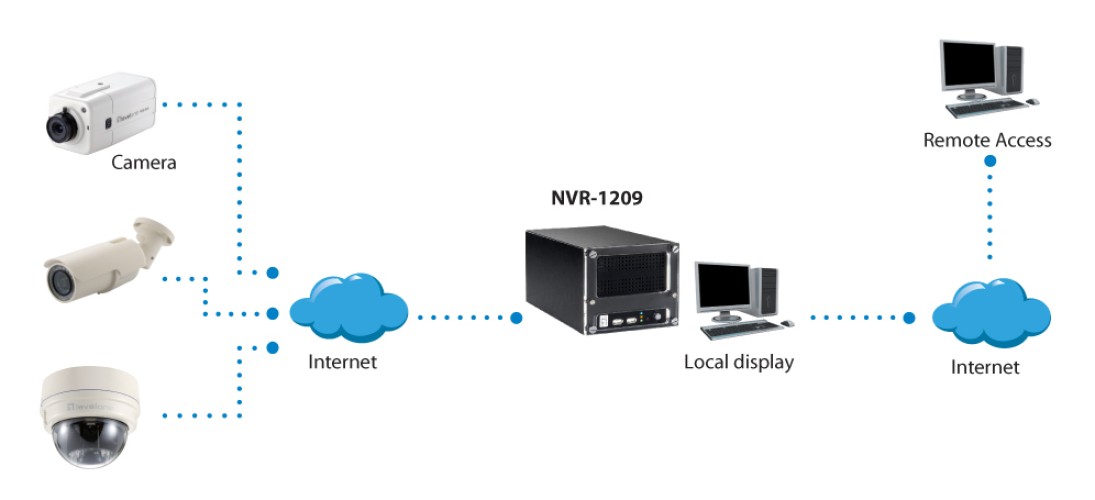 LevelOne NVR-1209