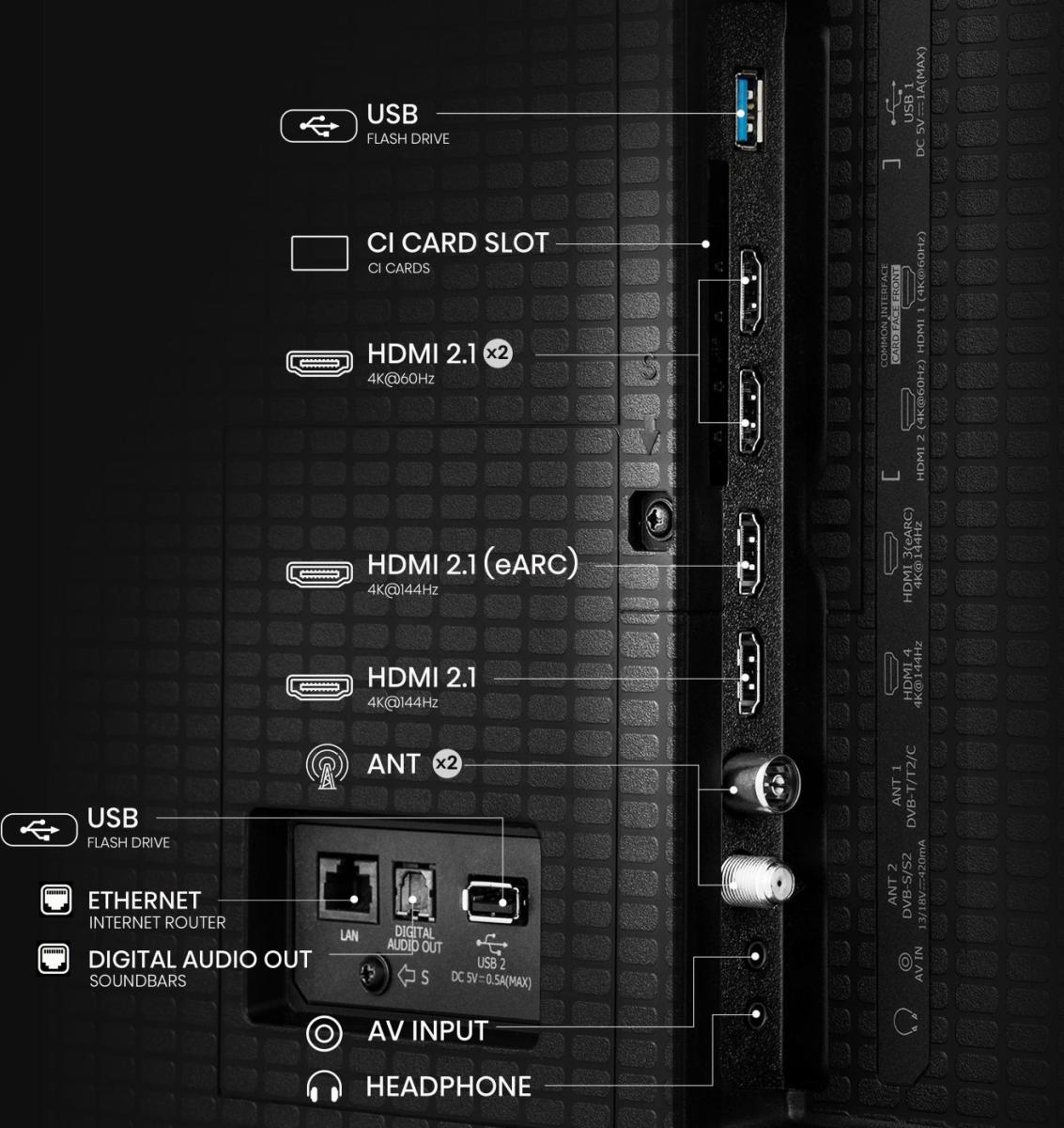 Close-up of input ports including HDMI 2.1 (eARC), USB, Ethernet, headphone, and antenna.